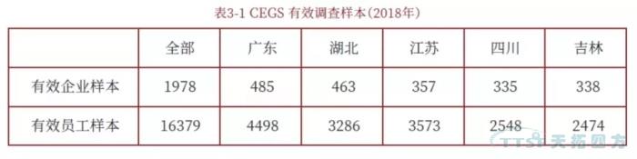 調查了近2000家企業(yè),中國制造業(yè)近況究竟如何? 調查了近2000家企業(yè),中國制造業(yè)近況究竟如何?