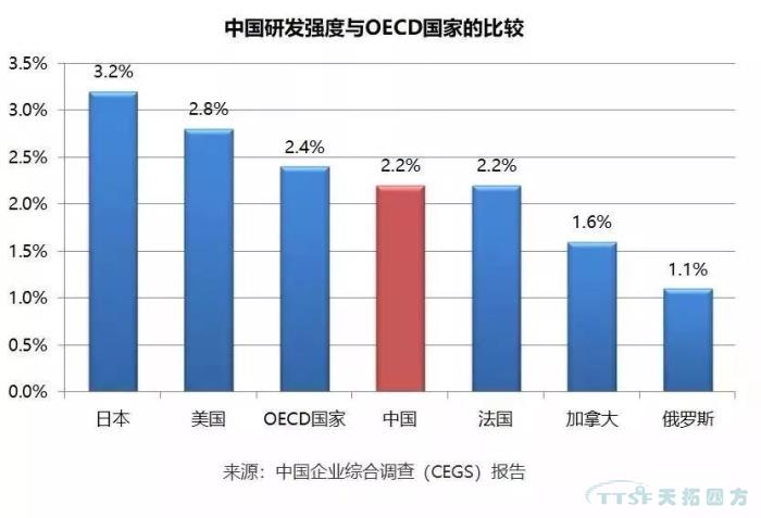 調查了近2000家企業(yè),中國制造業(yè)近況究竟如何? 調查了近2000家企業(yè),中國制造業(yè)近況究竟如何?