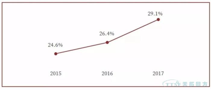 調查了近2000家企業(yè),中國制造業(yè)近況究竟如何? 調查了近2000家企業(yè),中國制造業(yè)近況究竟如何?