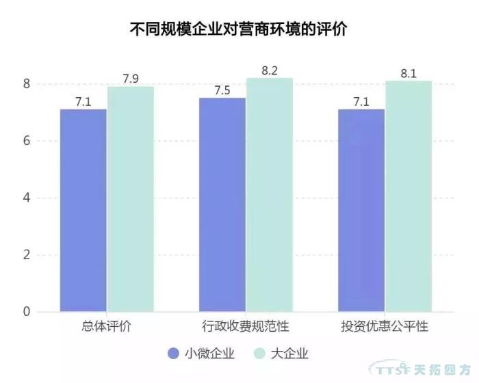 調查了近2000家企業(yè),中國制造業(yè)近況究竟如何? 調查了近2000家企業(yè),中國制造業(yè)近況究竟如何?