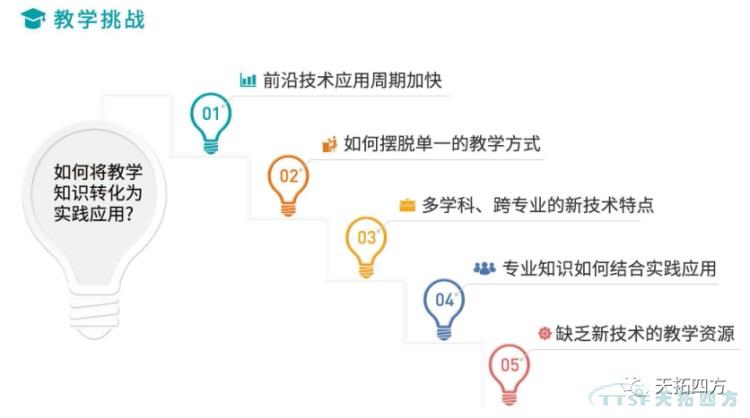 天拓四方智能制造解決方案賦能高校培養數字化人才，實(shí)現教育再升級