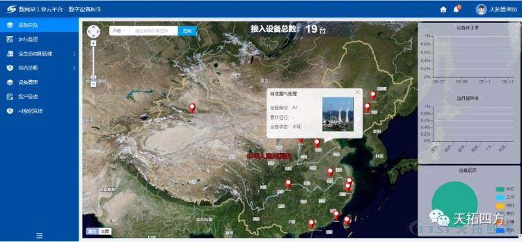 護衛藍天 | 天拓四方工業(yè)互聯(lián)網(wǎng)平臺煙氣治理行業(yè)新實(shí)踐 護衛藍天 | 天拓四方工業(yè)互聯(lián)網(wǎng)平臺煙氣治理行業(yè)新實(shí)踐